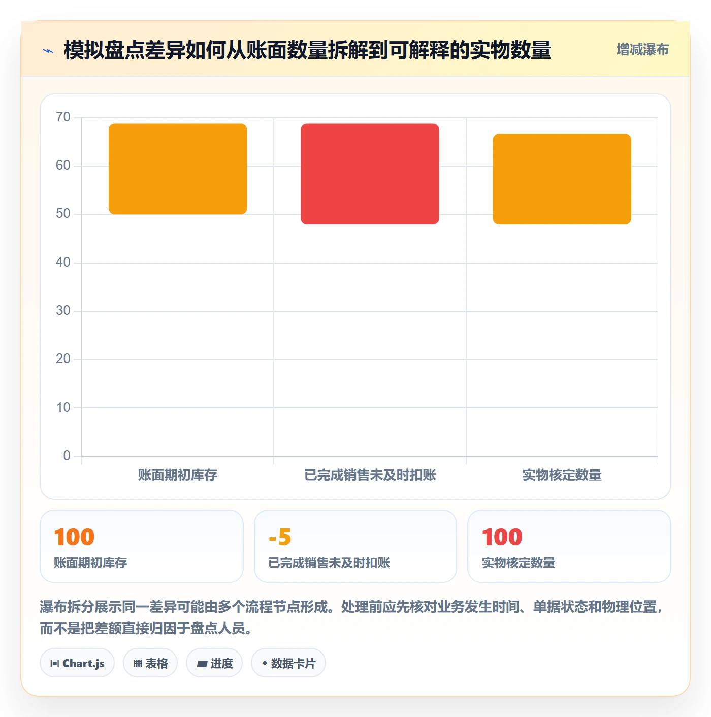 库存管理系统配置指南：盘点管理需要哪些中小商家设置