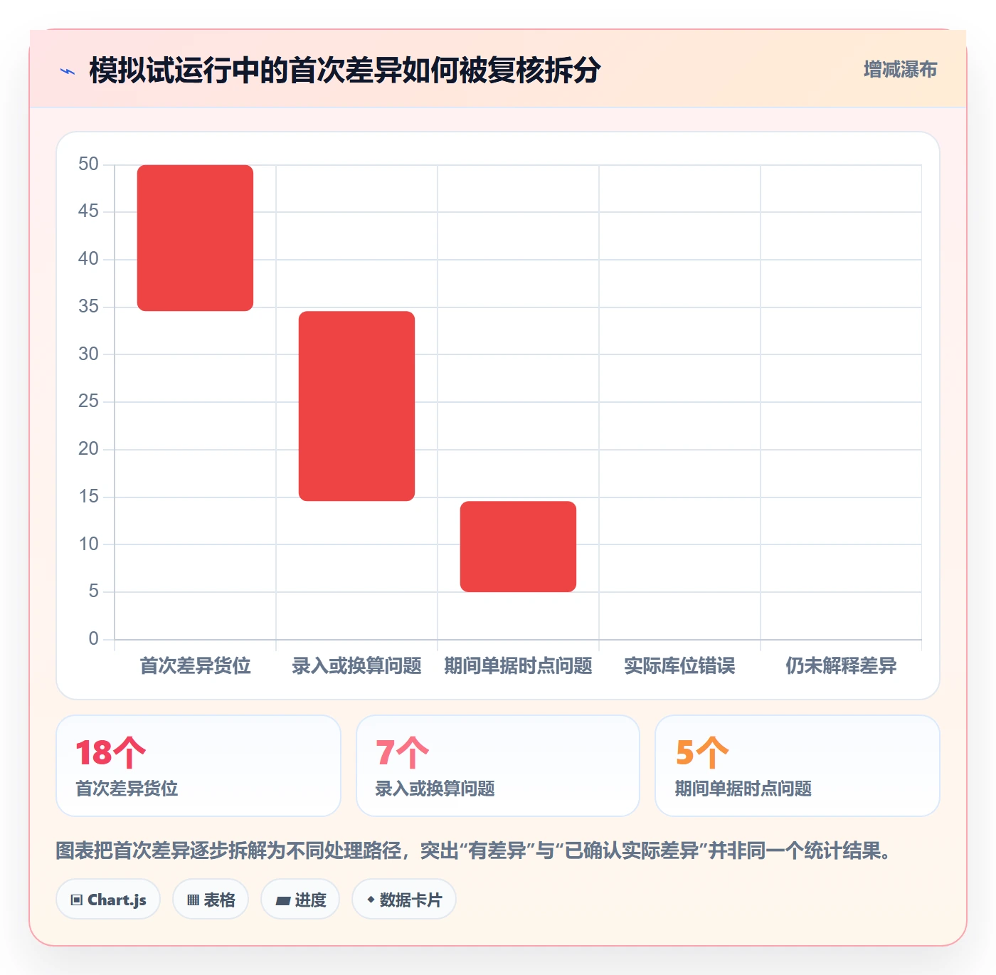 库存管理系统进阶课：围绕盘点管理完善流程设计