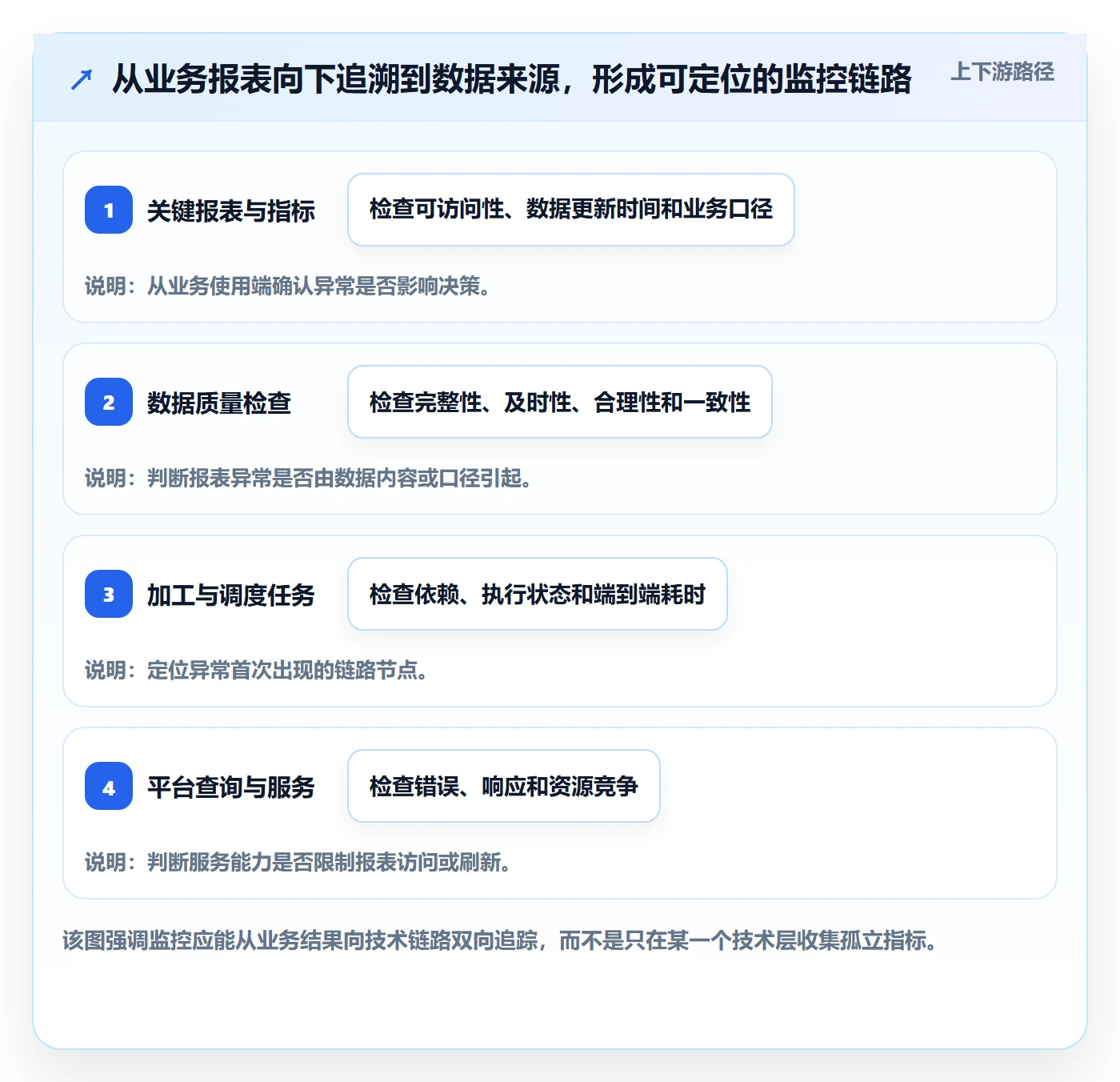 bi 平台怎么管？以实时监控为核心的旺季准备方案