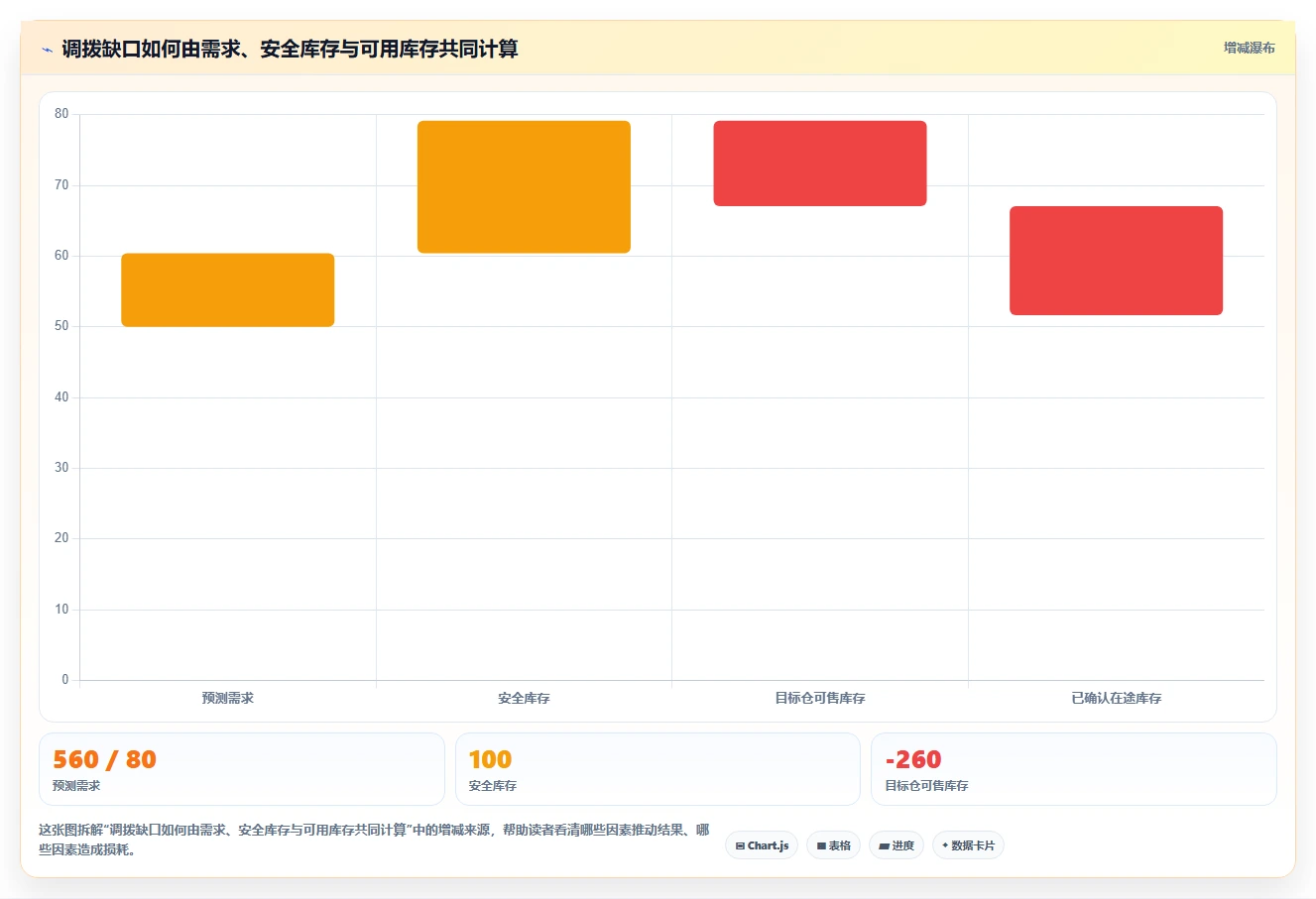 电商仓储管理：仓库新手问题诊断：多仓调拨卡在库存积压怎么办