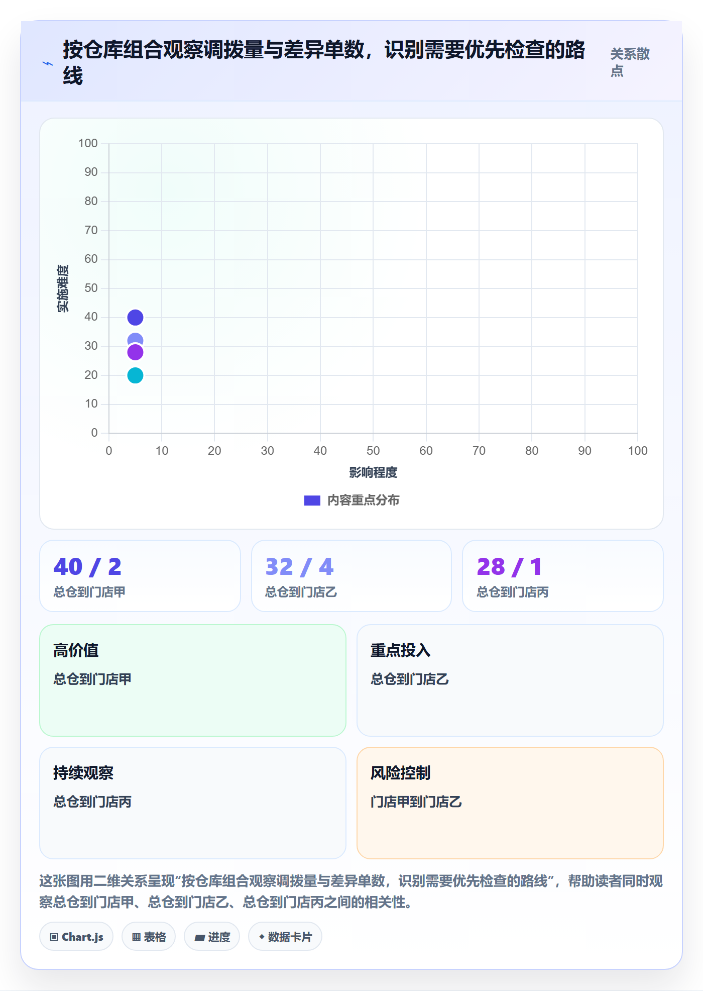 库存管理系统执行标准：多仓调拨环节如何体现中小商家