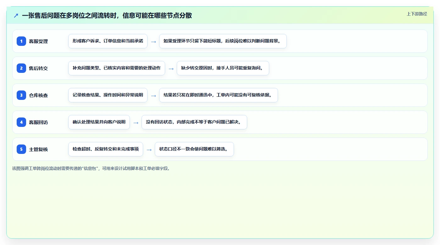 电商crm系统怎么选？客服协同相关的风险排查判断标准
