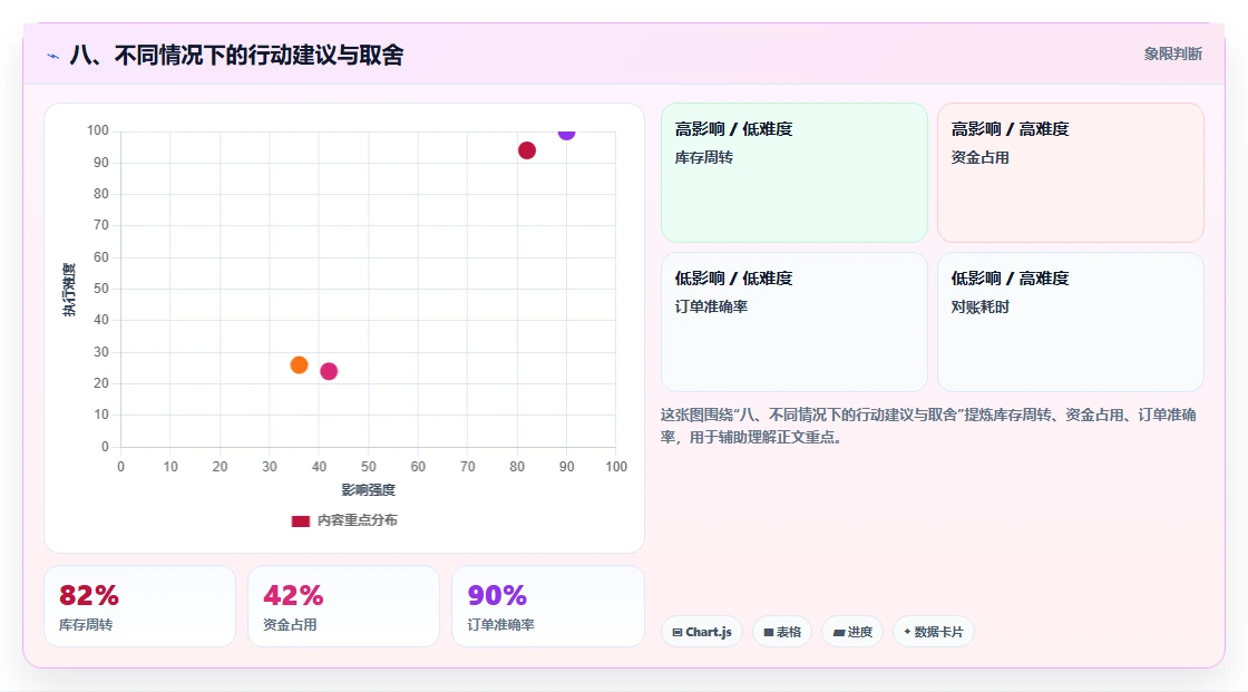 八、不同情况下的行动建议与取舍