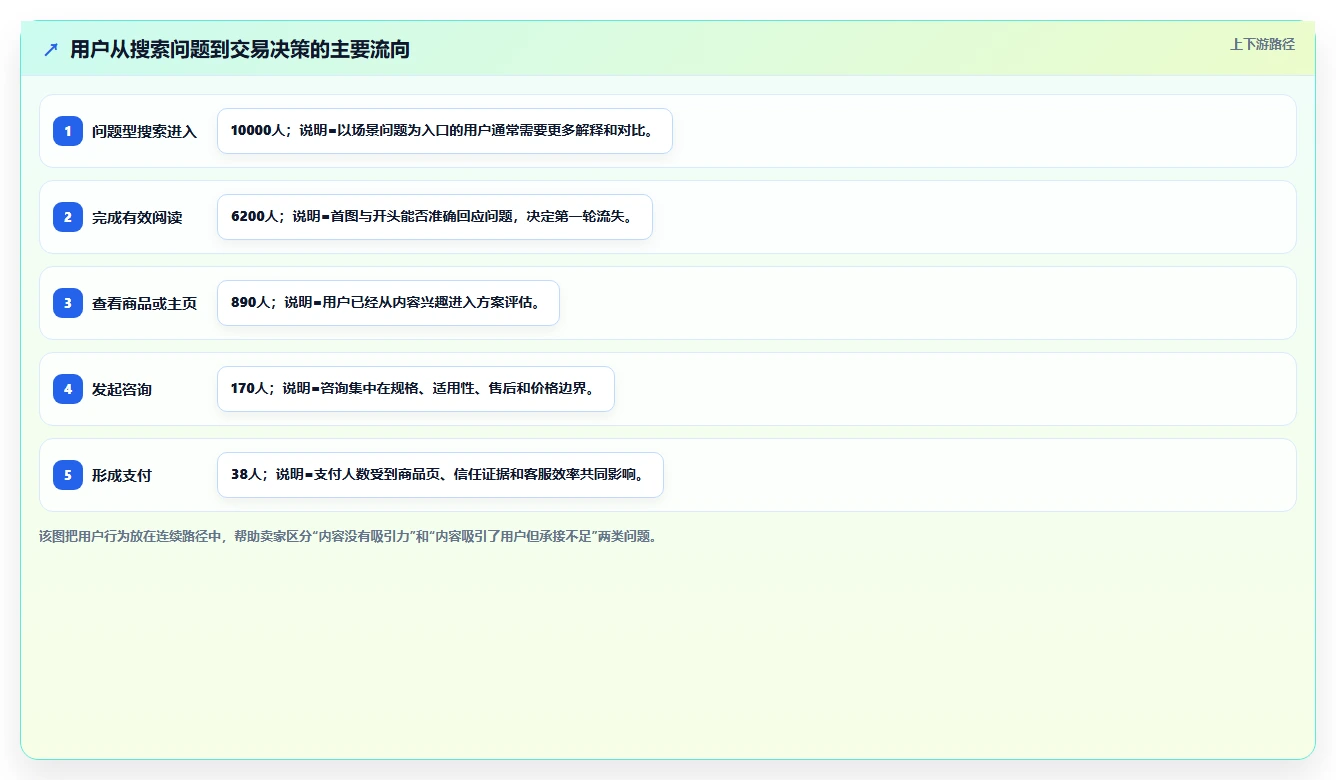 小红书数据分析：电商卖家怎么用：从内容转化到跟踪竞品变化