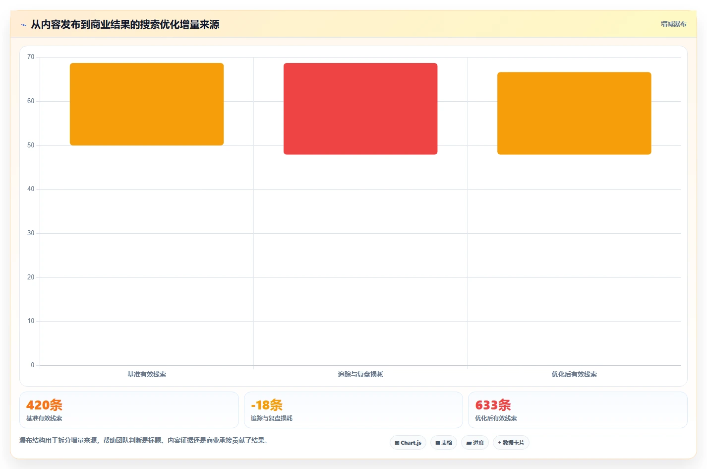 小红书数据分析：品牌商家数据视角：用搜索排名验证提升内容命中率