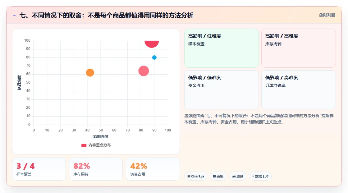 七、不同情况下的取舍：不是每个商品都值得用同样的方法分析