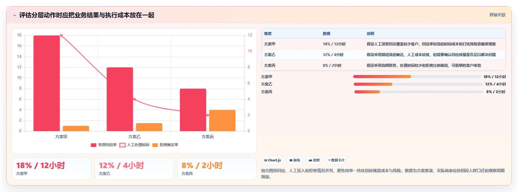 运营数据从0到1：用户分层的中小商家与操作要点