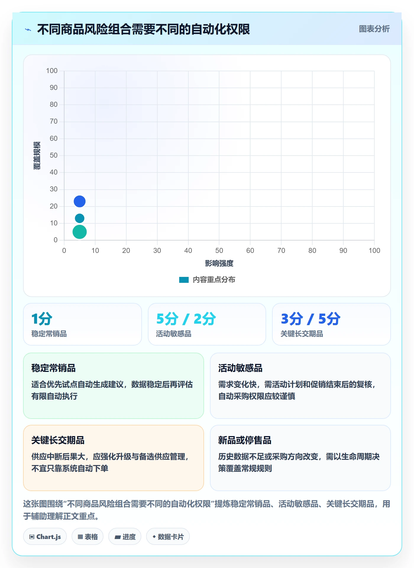 库存管理系统运营框架：把补货预警纳入自动化方案