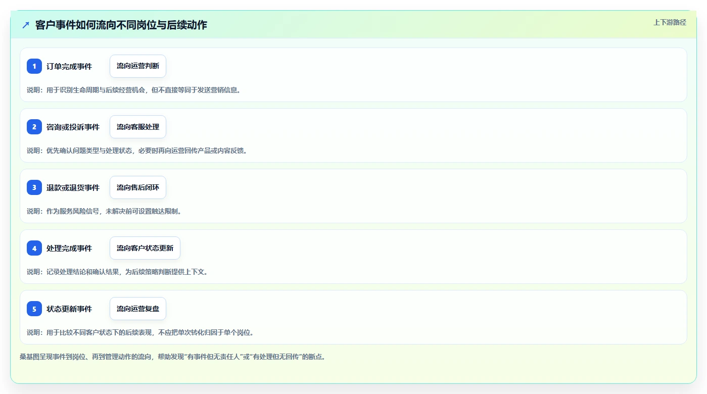 电商crm系统管理要点:复购提升的团队协同如何设计