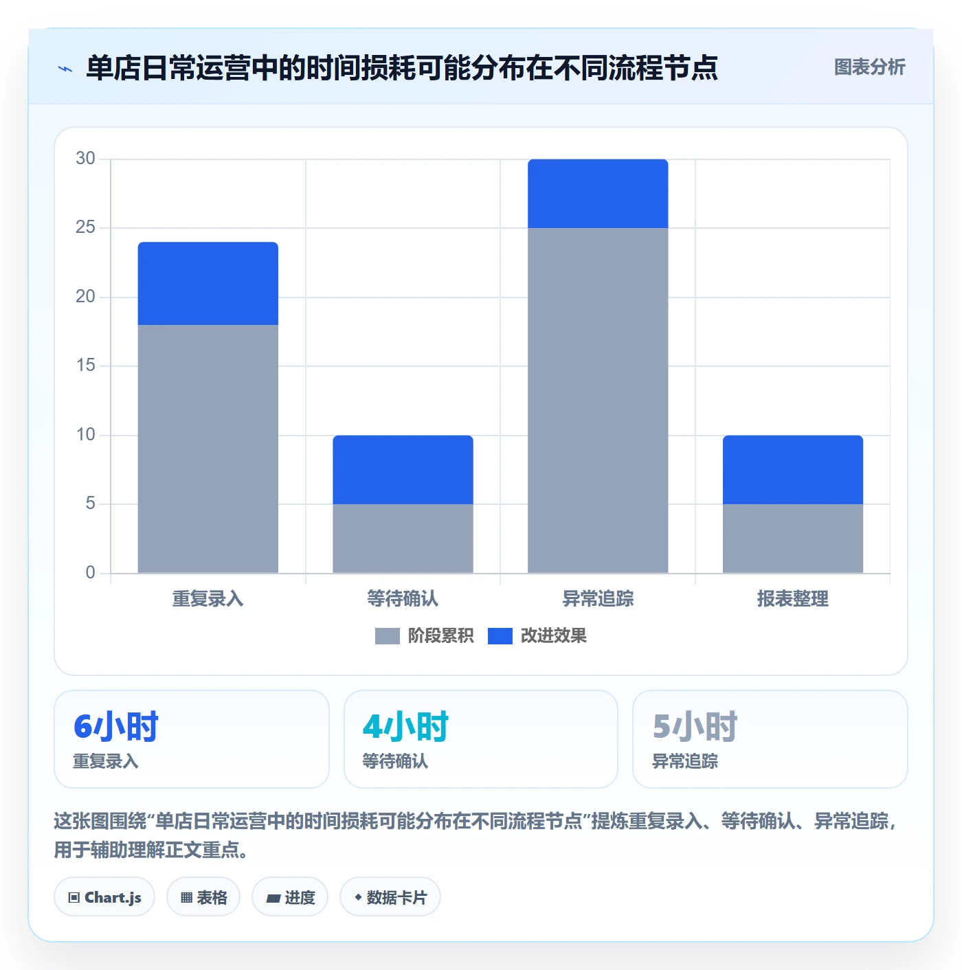 店铺运营管理应用思路：围绕经营目标拆解核心功能