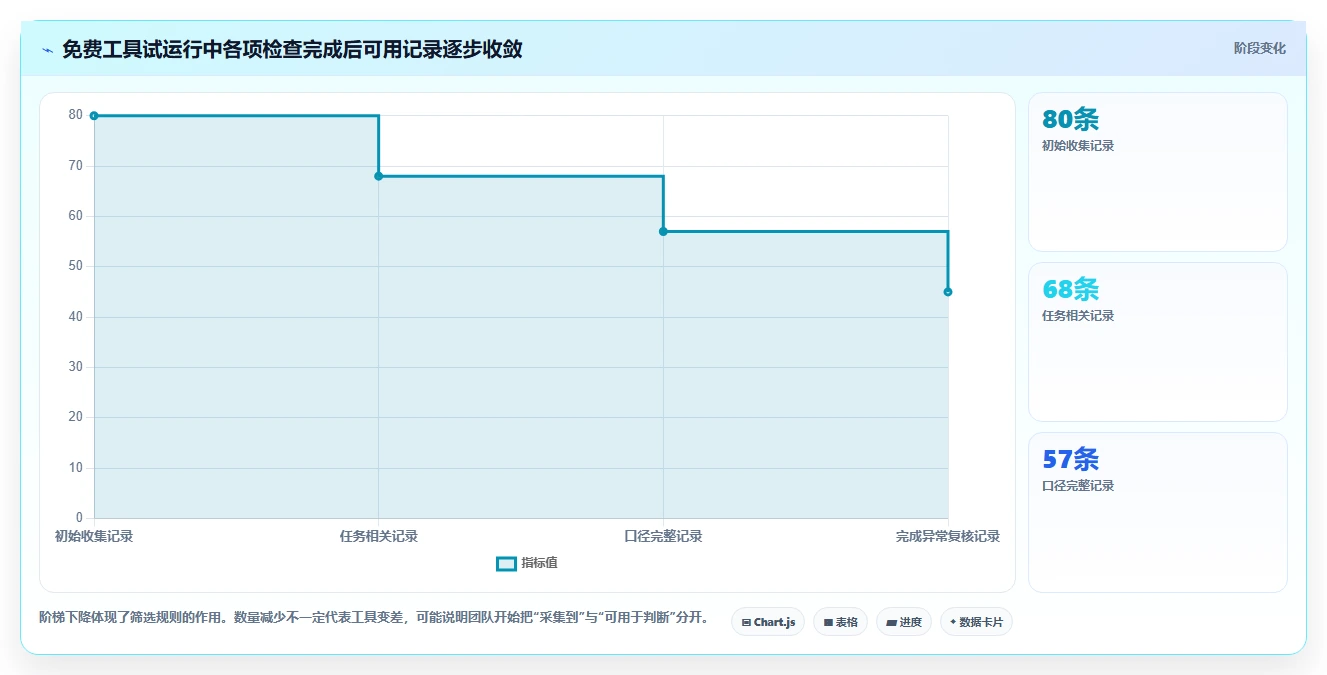 拼多多数据分析工具免费避坑指南：竞品监控环节的标准化管理要注意什么