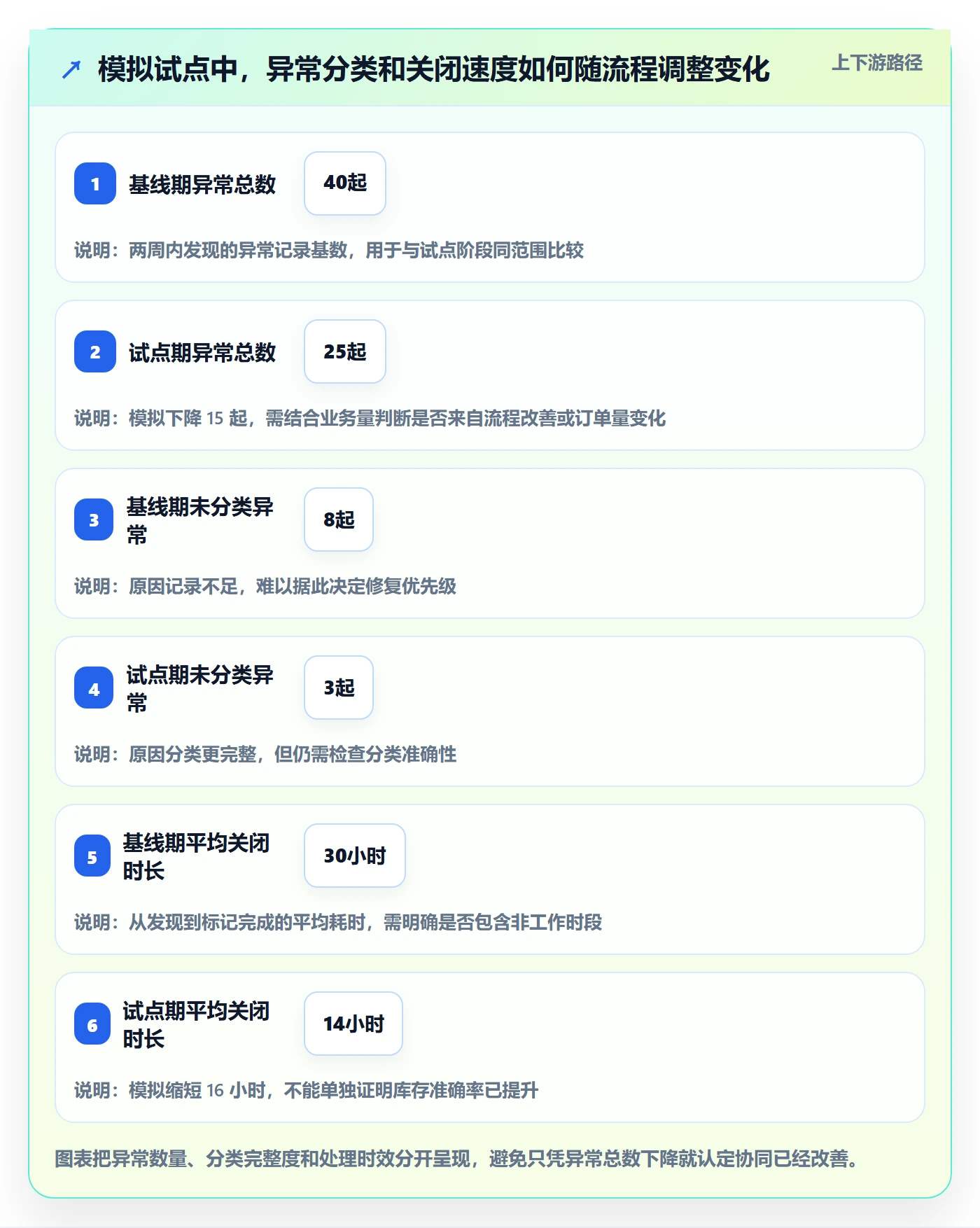 店铺运营管理升级方案：用常见误区改善库存协同