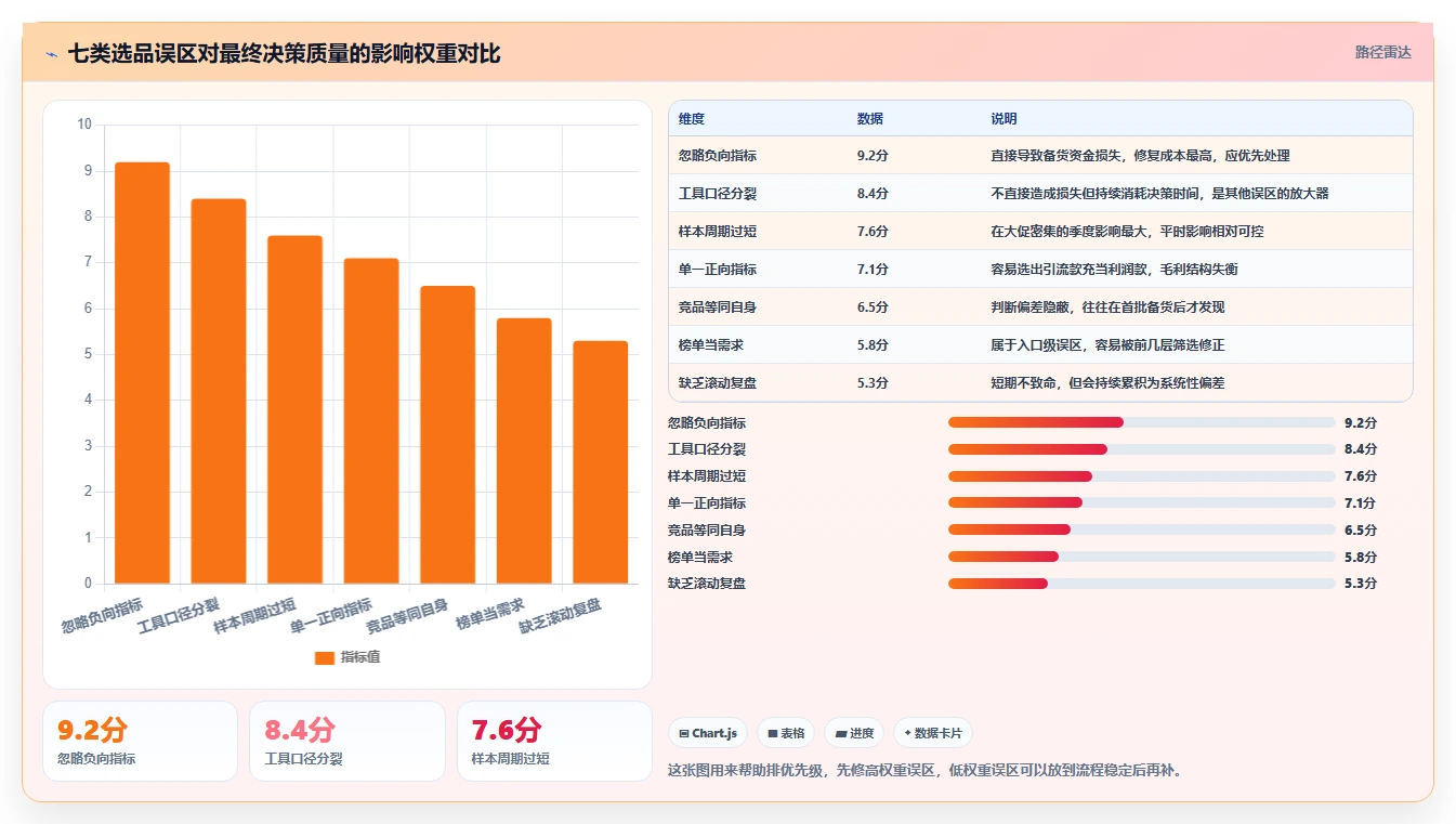 运营工具优化清单：选品分析与常见误区的关键动作