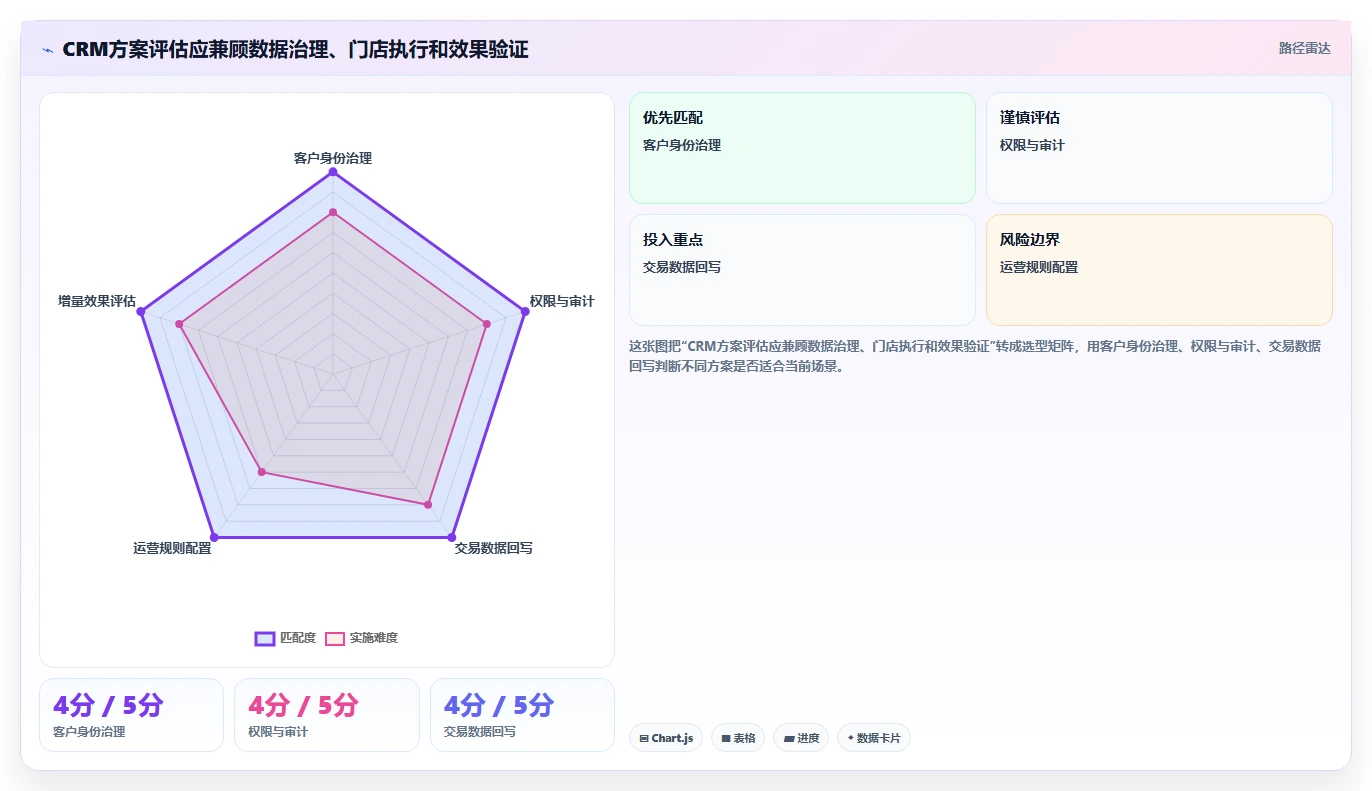 电商crm系统升级方案：用多店经营改善复购提升