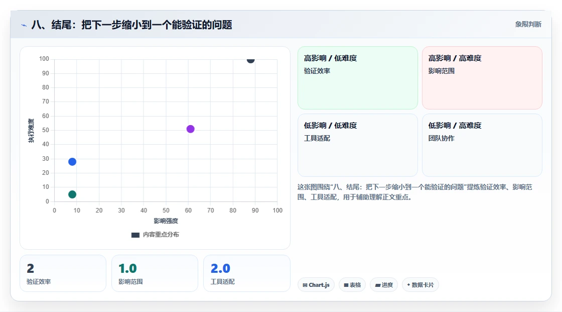 八、结尾：把下一步缩小到一个能验证的问题