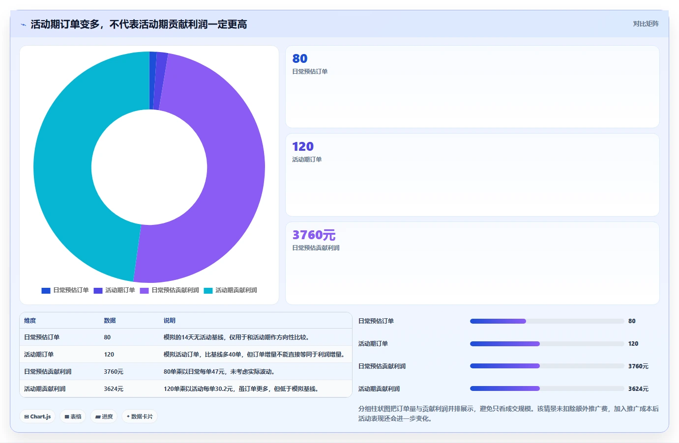 如何运营好一个店铺从0到1：活动策划的中小商家与操作要点