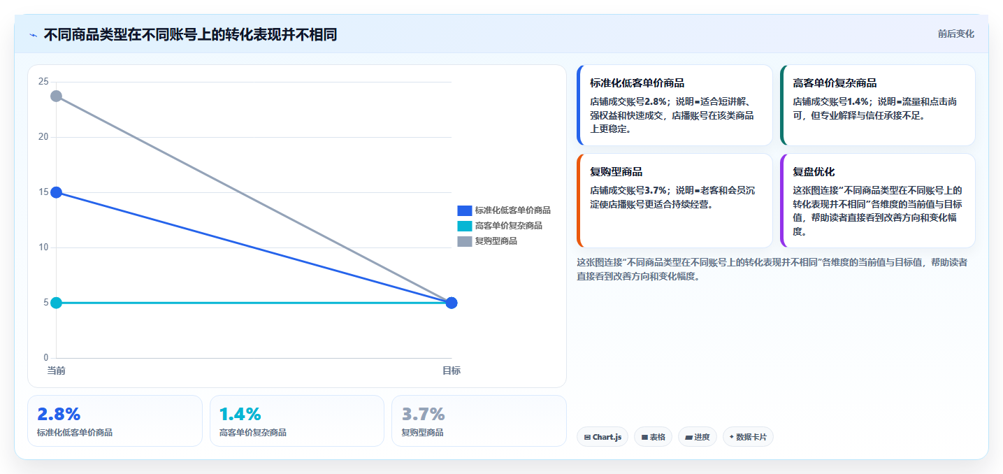 电商辅助软件：直播团队精细化指南：从数据分析发现账号切换频繁根因