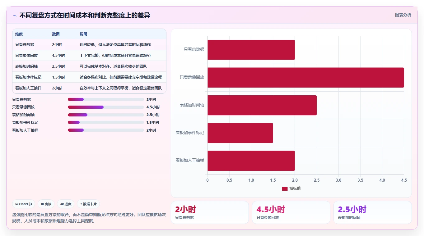 直播数据复盘：场控流程图解：场观趋势如何减少互动率低