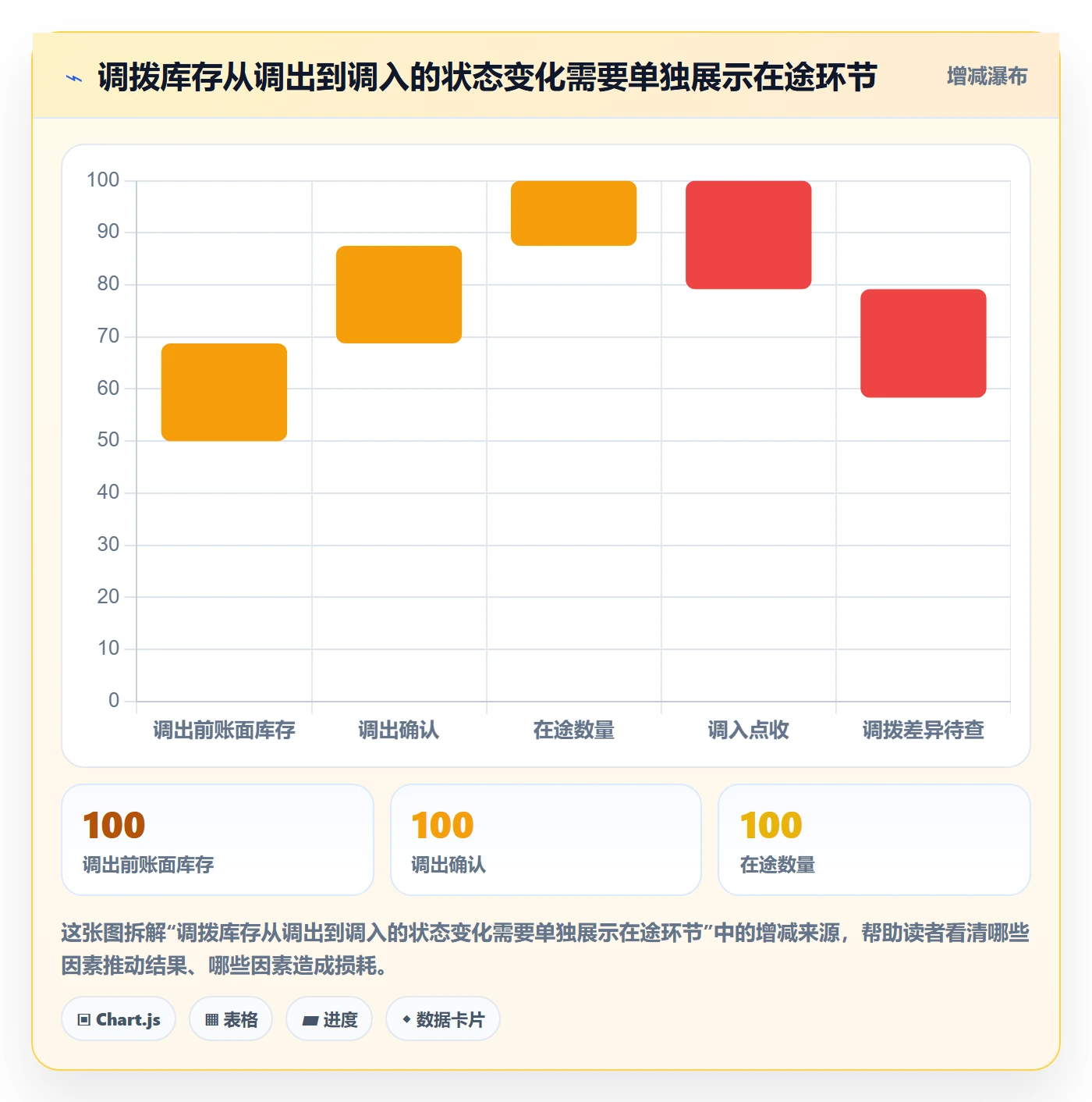 库存管理系统执行标准：出入库流程环节如何体现自动化方案