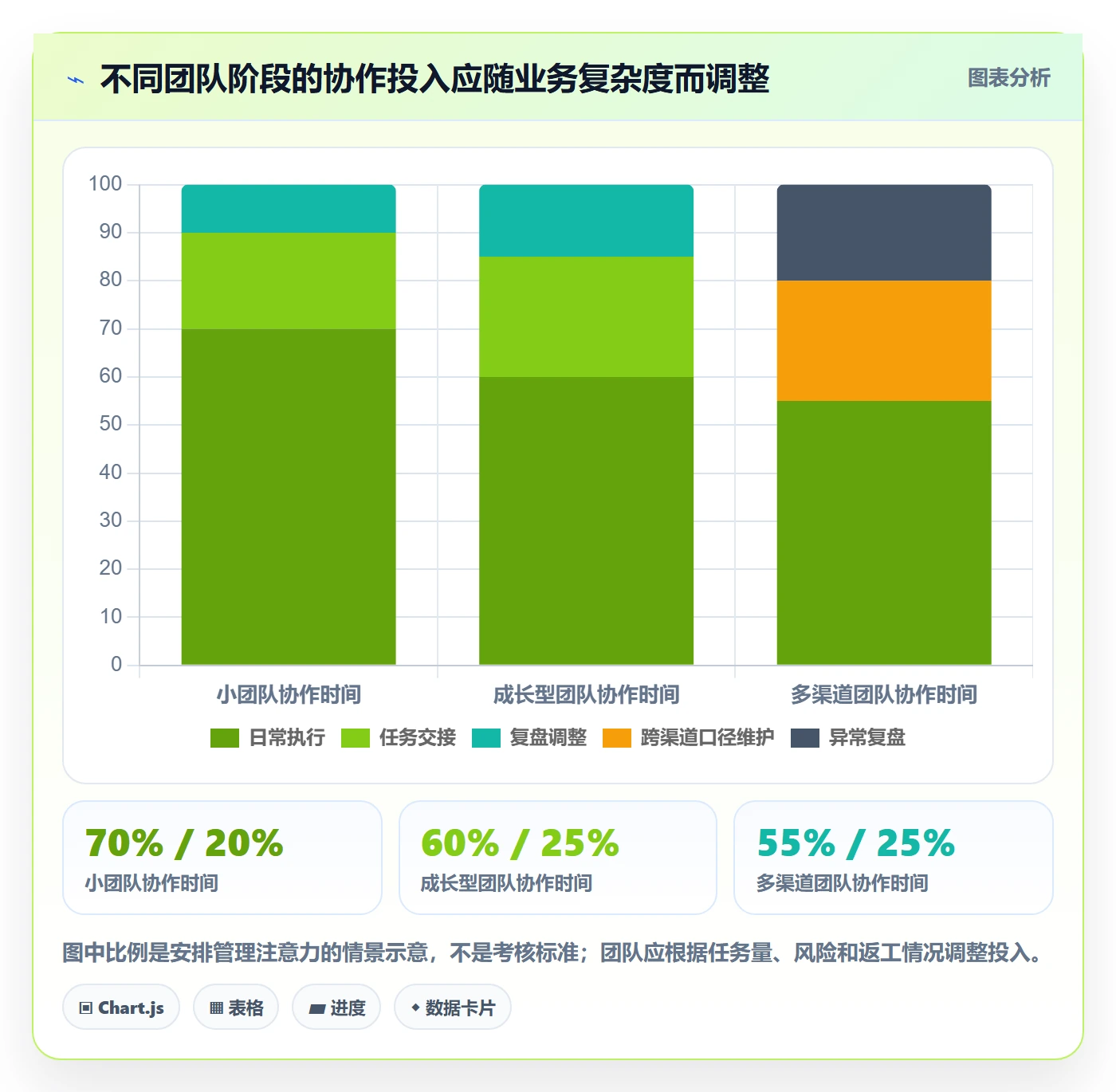 店铺运营管理业务拆解：岗位分工为什么影响团队协同