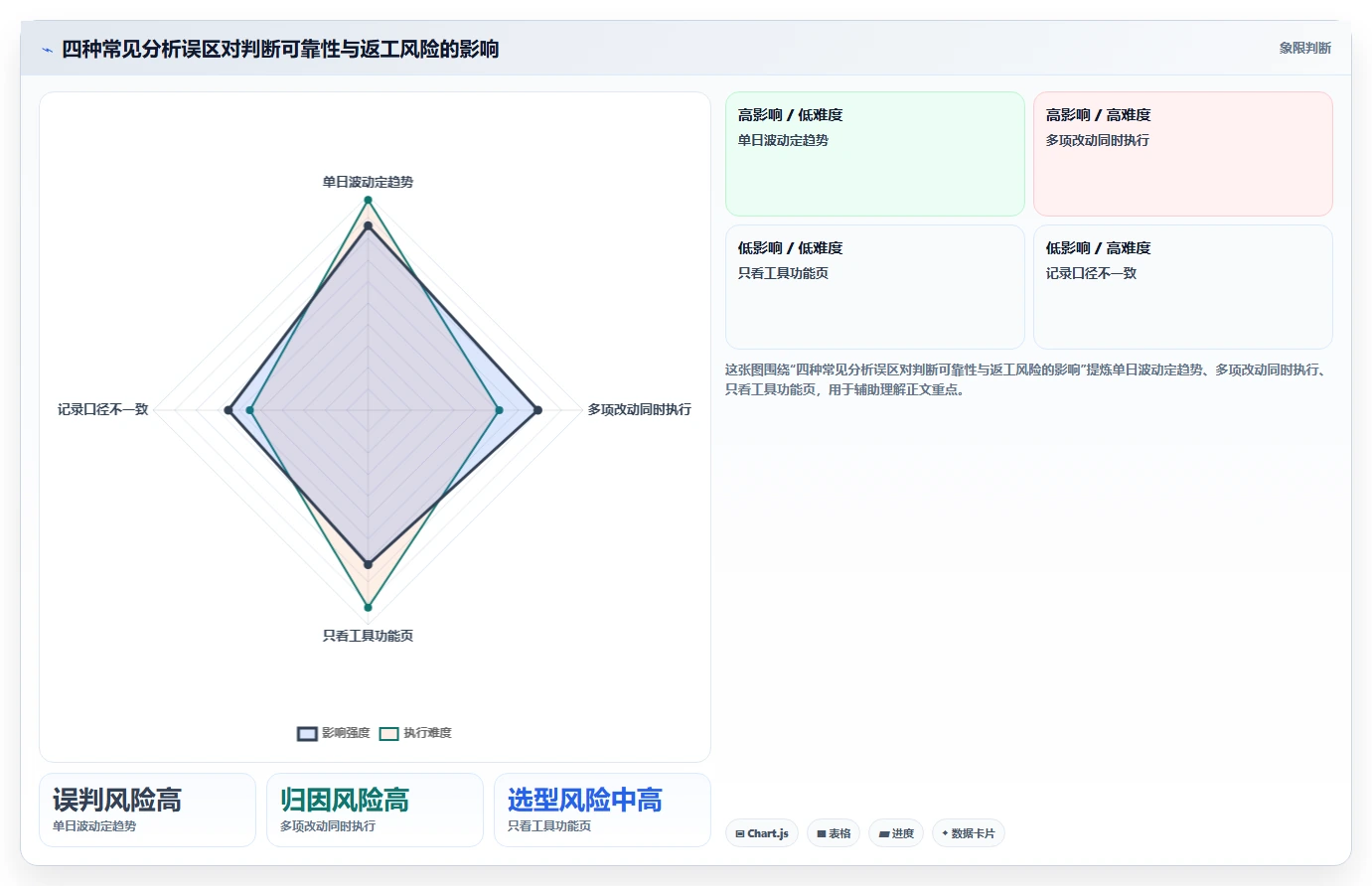 拼多多数据分析工具免费规划方法：店铺诊断与实操教程如何衔接