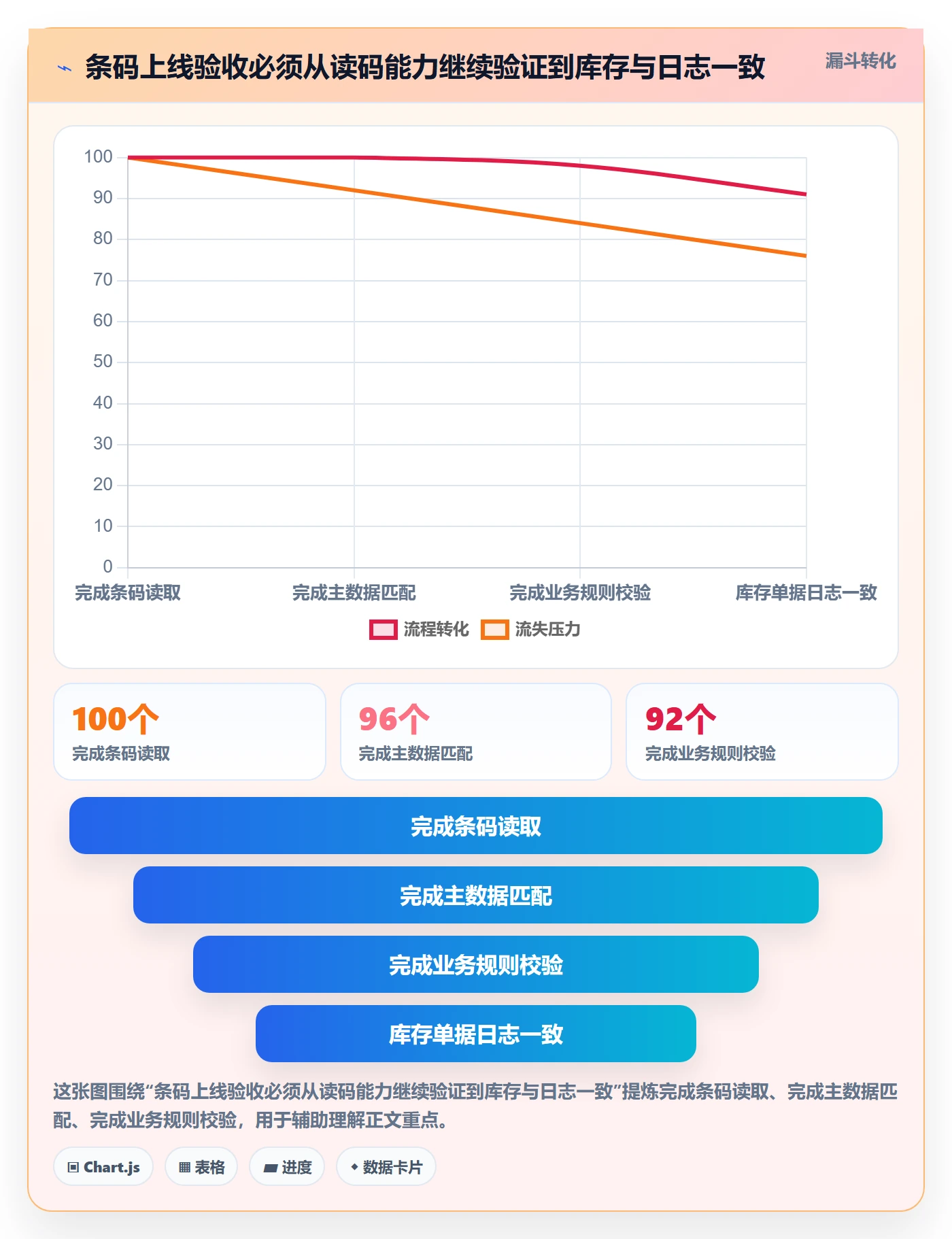 库存管理系统配置指南：条码作业需要哪些风险排查设置
