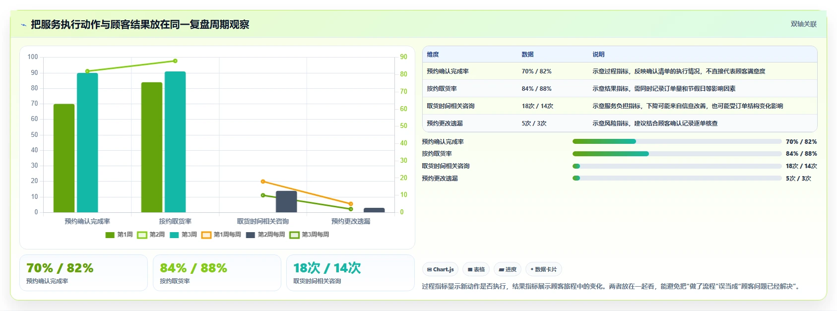 如何运营好一个店铺实用方法：围绕用户服务建立中小商家