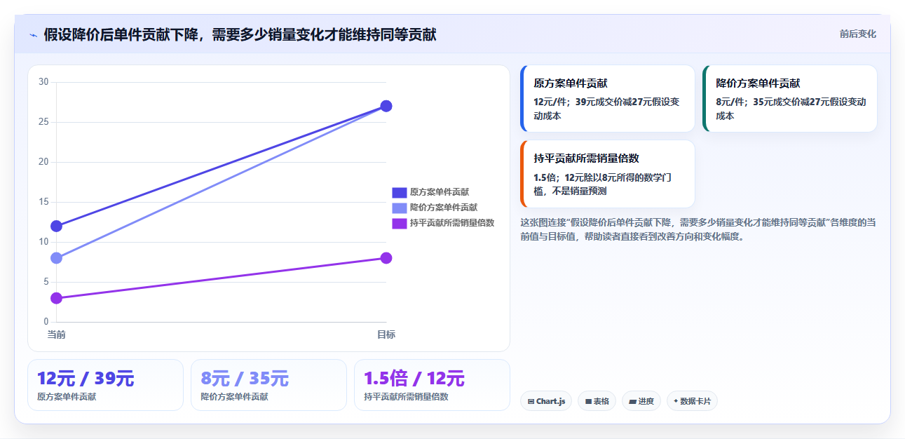 拼多多数据分析工具免费怎么选？价格分析相关的效率提升判断标准