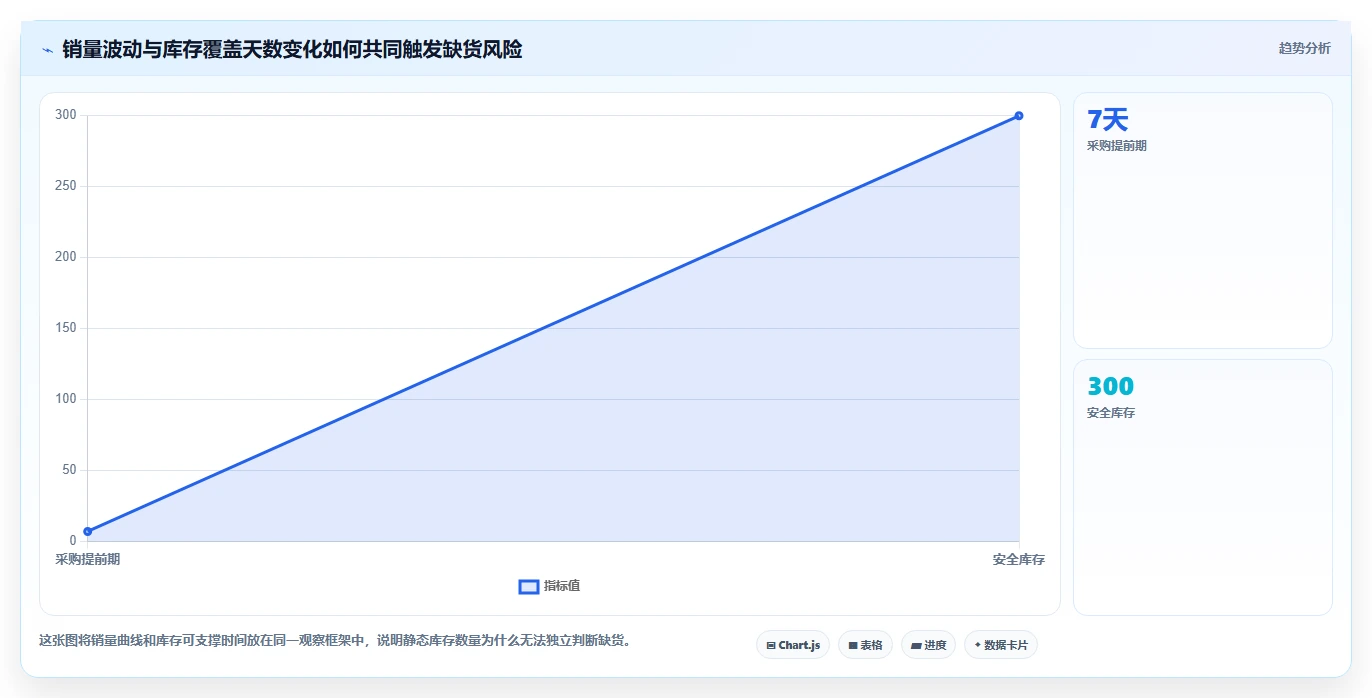 电商库存基础课：缺货预警相关的系统搭建一次讲透