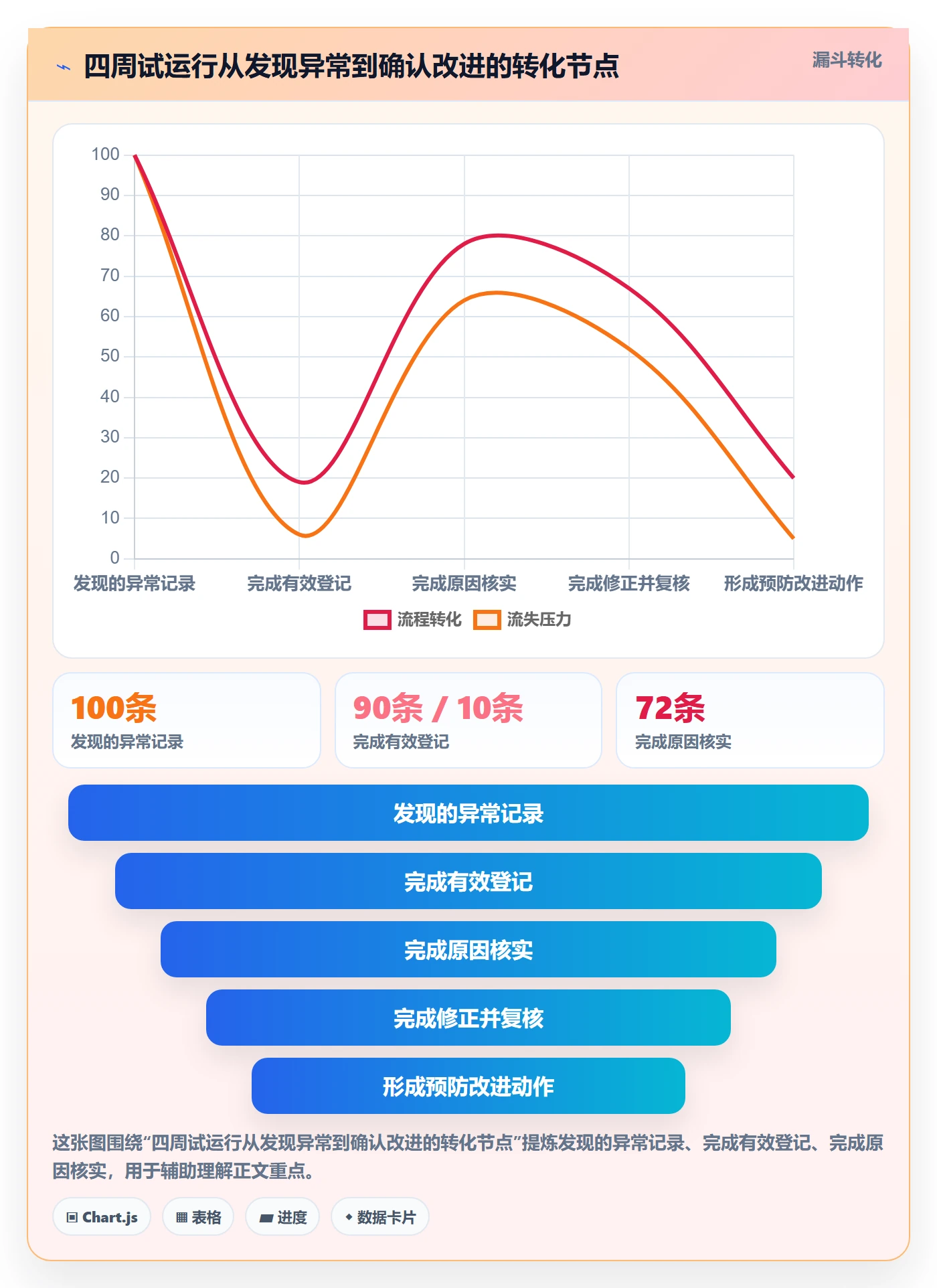 erp数据录入运营框架：把错误修正纳入日常管理