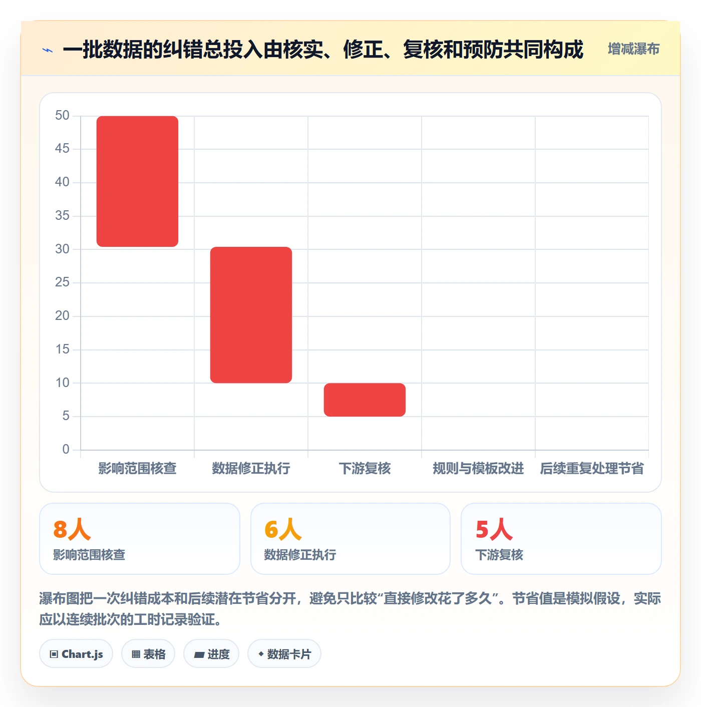 erp数据录入实施路径：错误修正如何完成增长策略