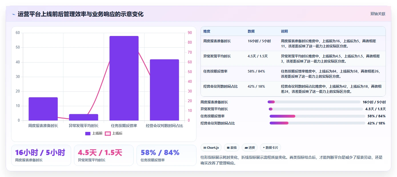 运营管理平台怎么落地？从经营分析讲清精细化运营