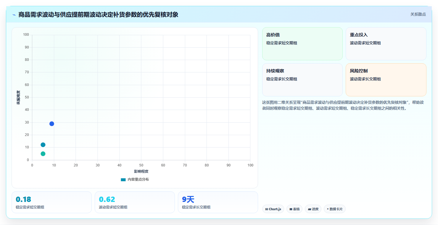 仓库安全库存管理业务拆解：补货点设置为什么影响团队协同