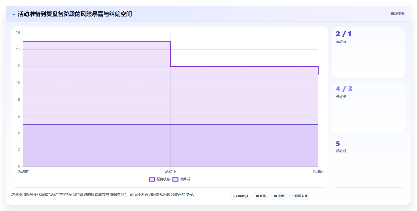 店铺运营包括哪些方面执行标准：活动运营环节如何体现选型方法