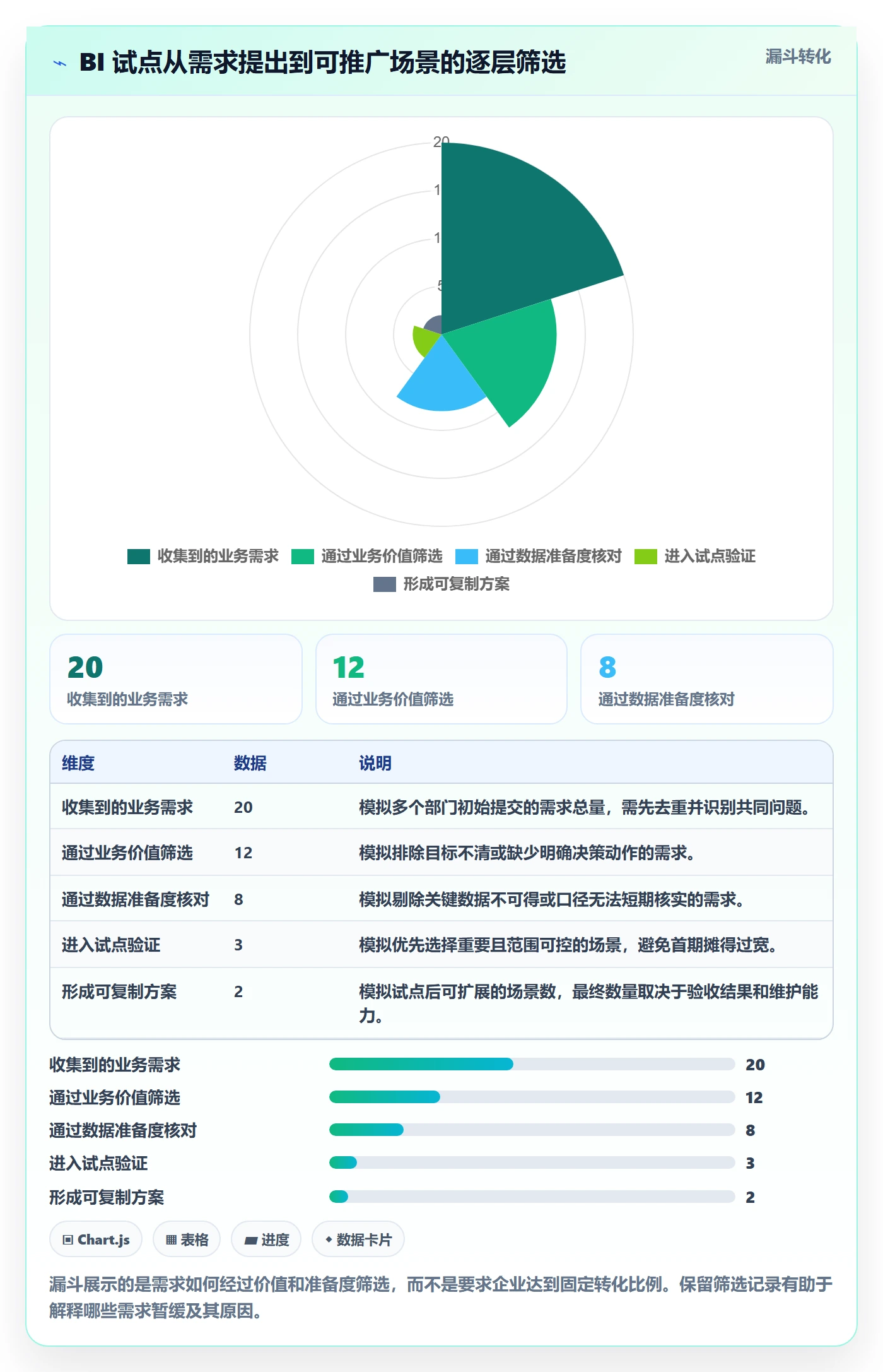 bi 平台怎么用？选型成本场景下的流程设计拆解