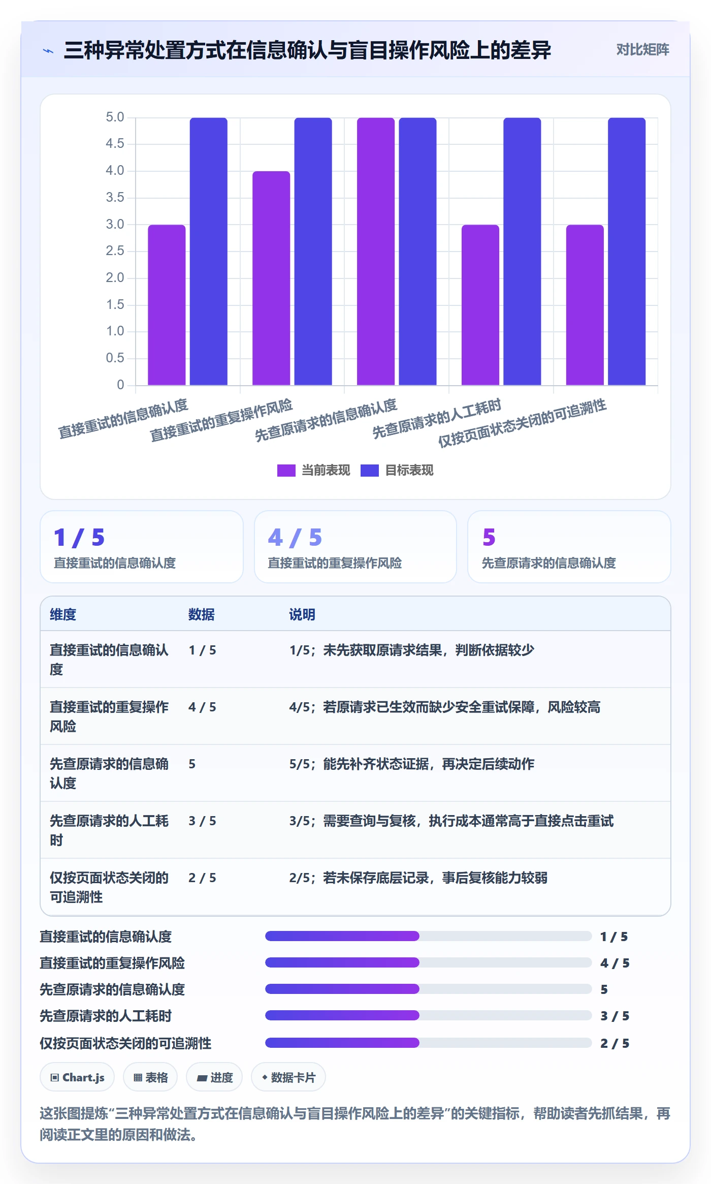 分账系统进阶课：围绕退款处理完善风险排查