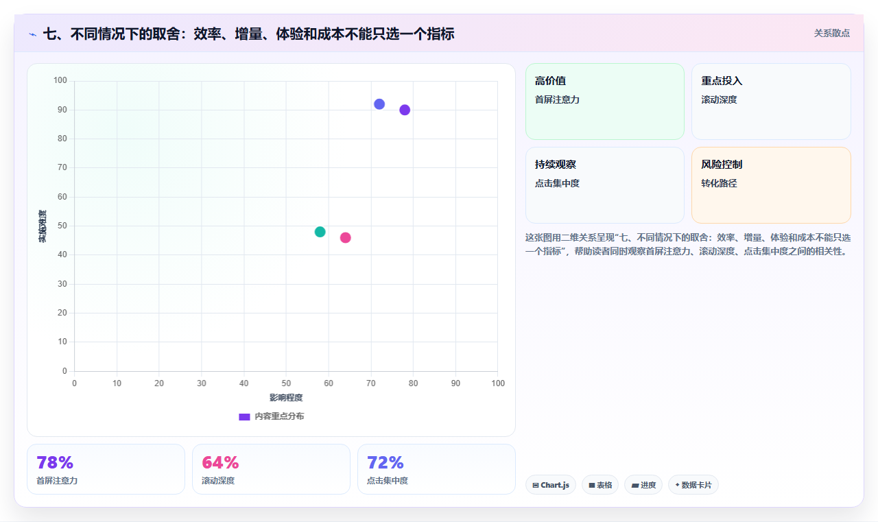 七、不同情况下的取舍：效率、增量、体验和成本不能只选一个指标