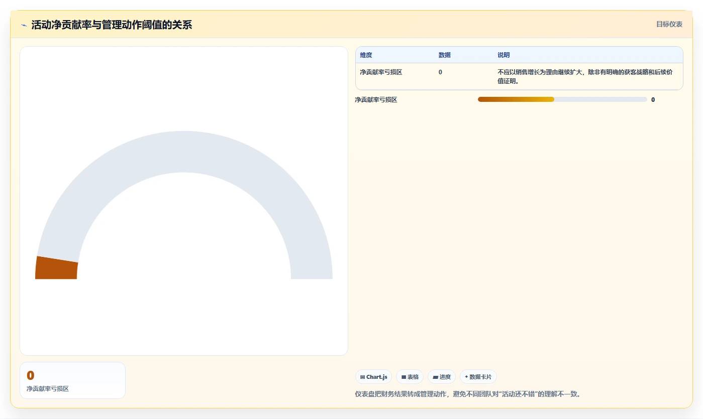 营业额分析：管理层操作手册：门店诊断中的活动影响怎么落地