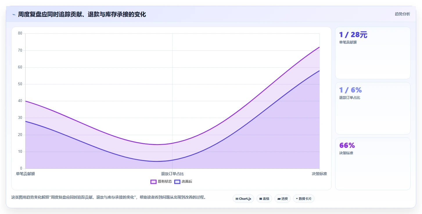 店铺运营包括哪些方面成本控制：流量运营从哪里开始