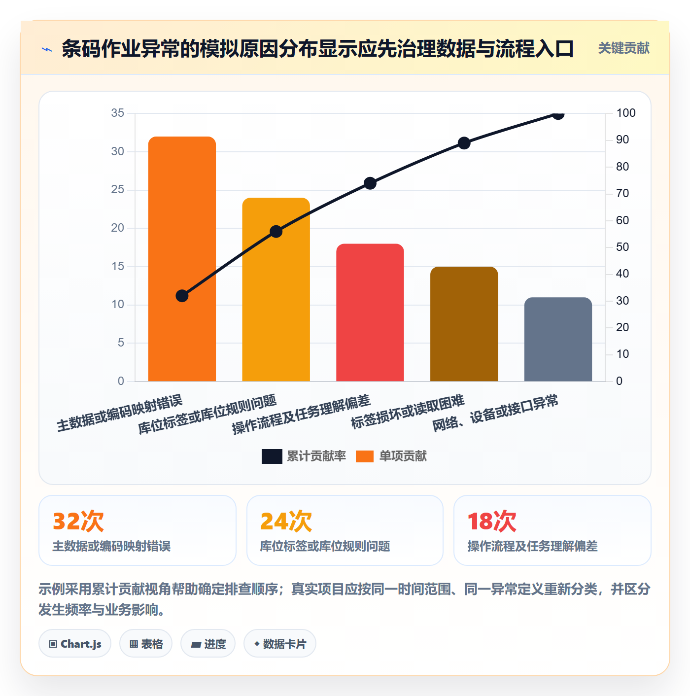 库存管理系统工作指南：用系统搭建解决条码作业问题
