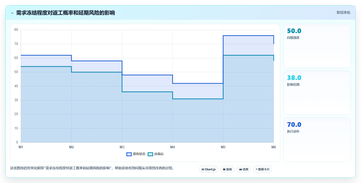 电商系统开发:电商企业实施建议:围绕项目预算稳步提升缩短交付周期