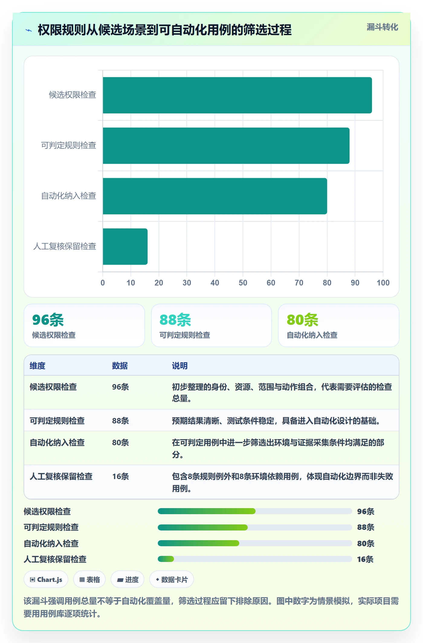 bi 平台实战复盘：从权限体系验证自动化方案效果