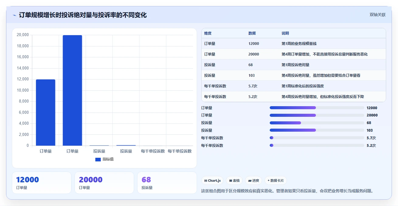 想做好电商管理，先掌握数据复盘中的客服售后