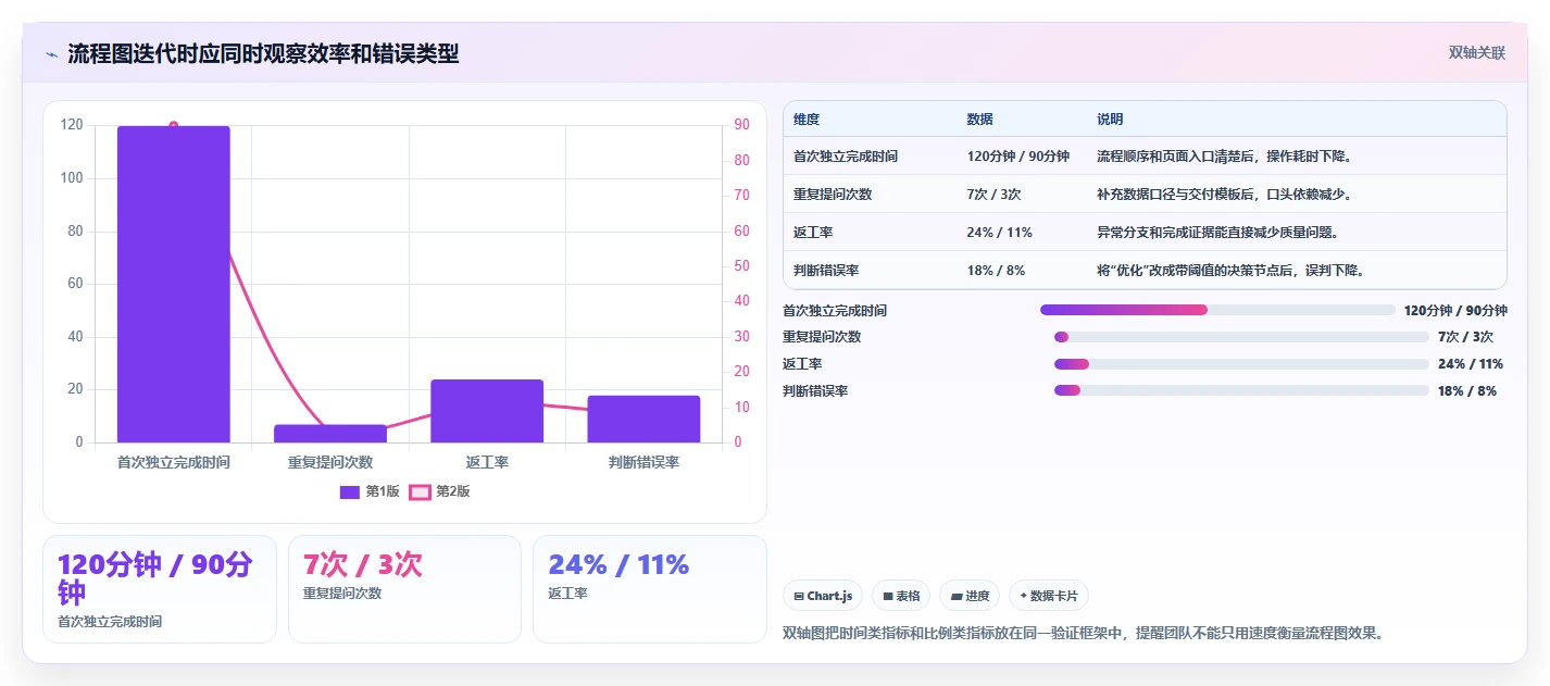 电商辅助软件：创业公司流程图解：图片制作如何减少学习门槛高