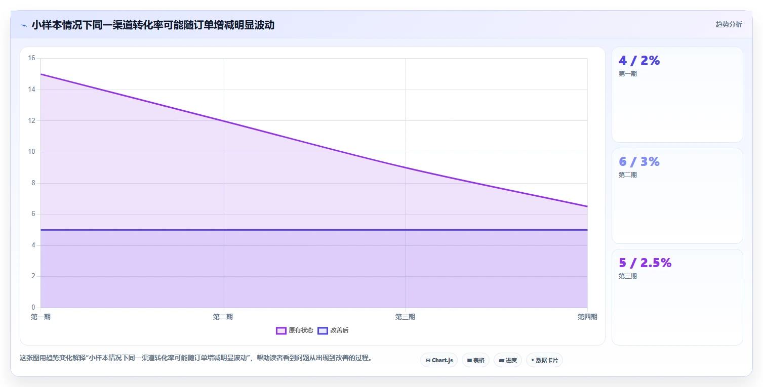 运营数据管理要点：渠道对比的中小商家如何设计