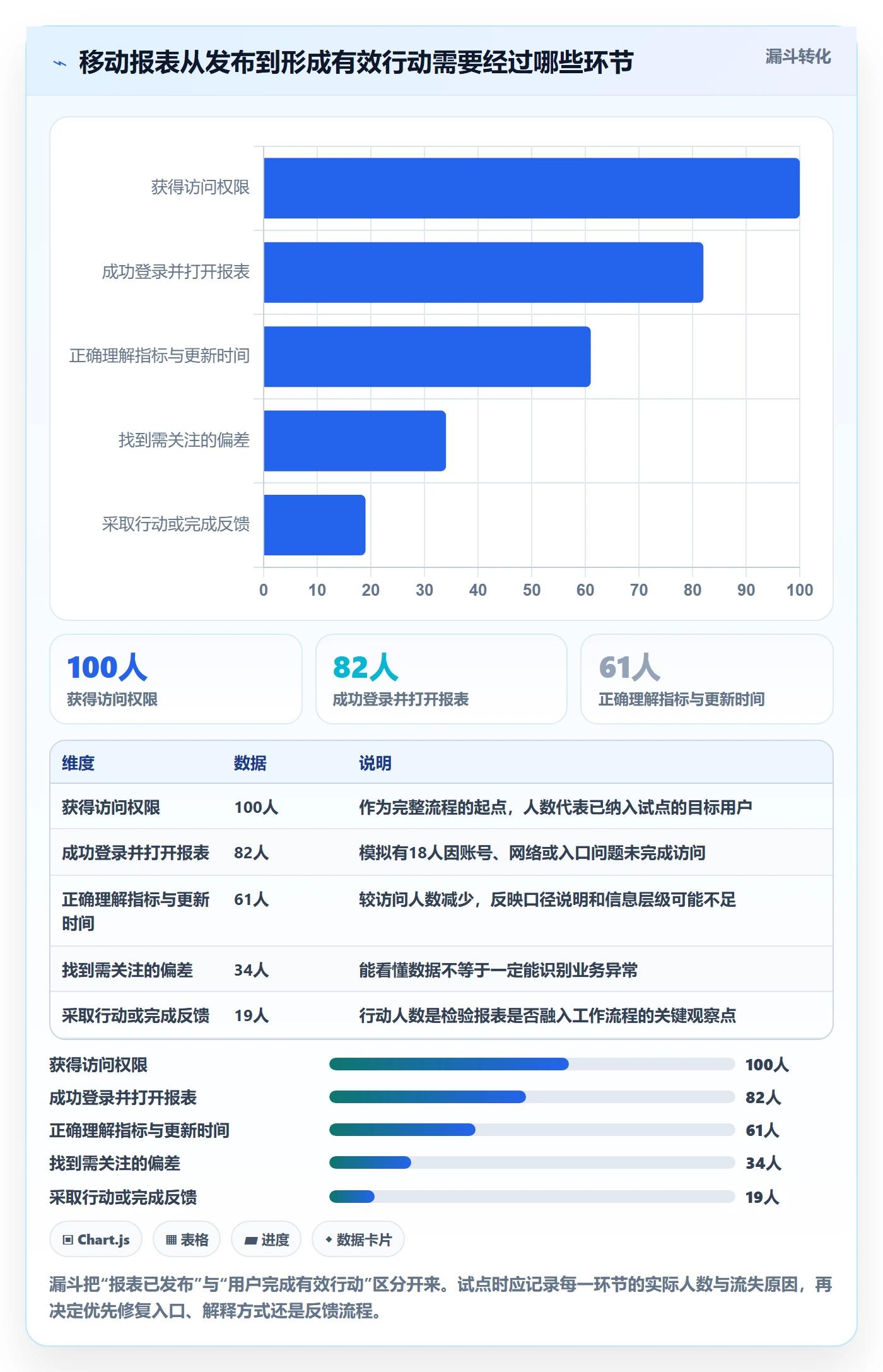 bi 平台配置指南：移动查看需要哪些日常管理设置