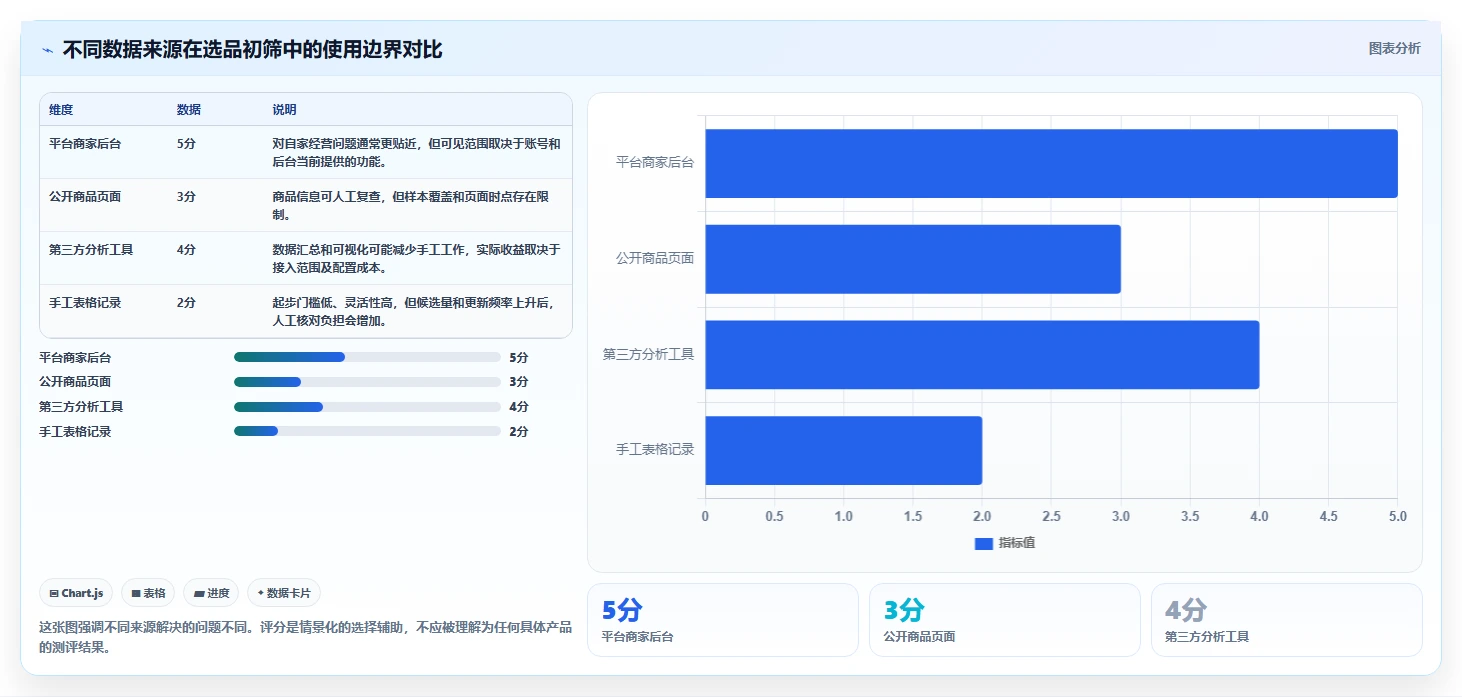 拼多多数据分析工具免费操作手册：选品数据对应的选型方法步骤