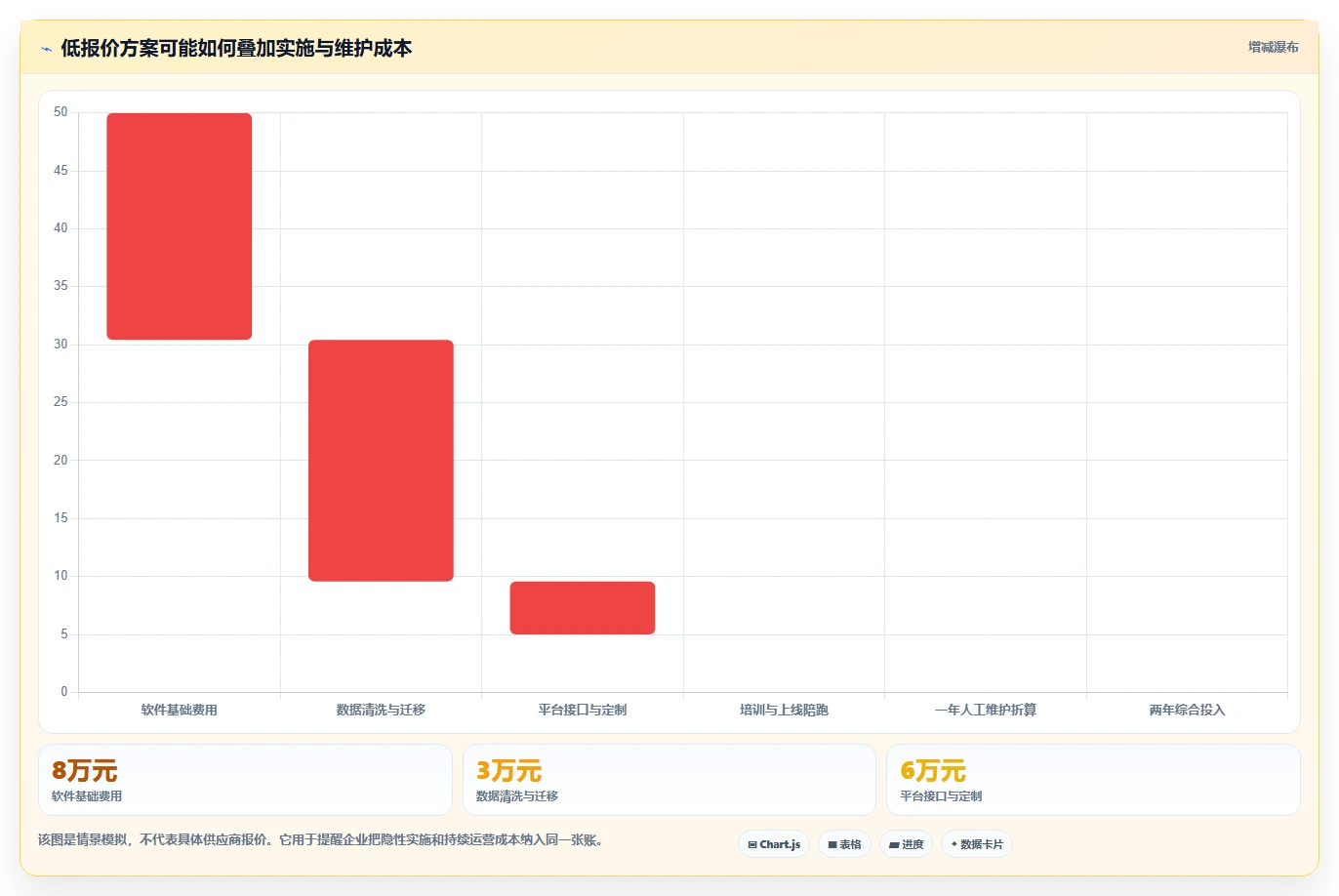 电商管理选择标准：多平台经营维度如何评估自动化方案