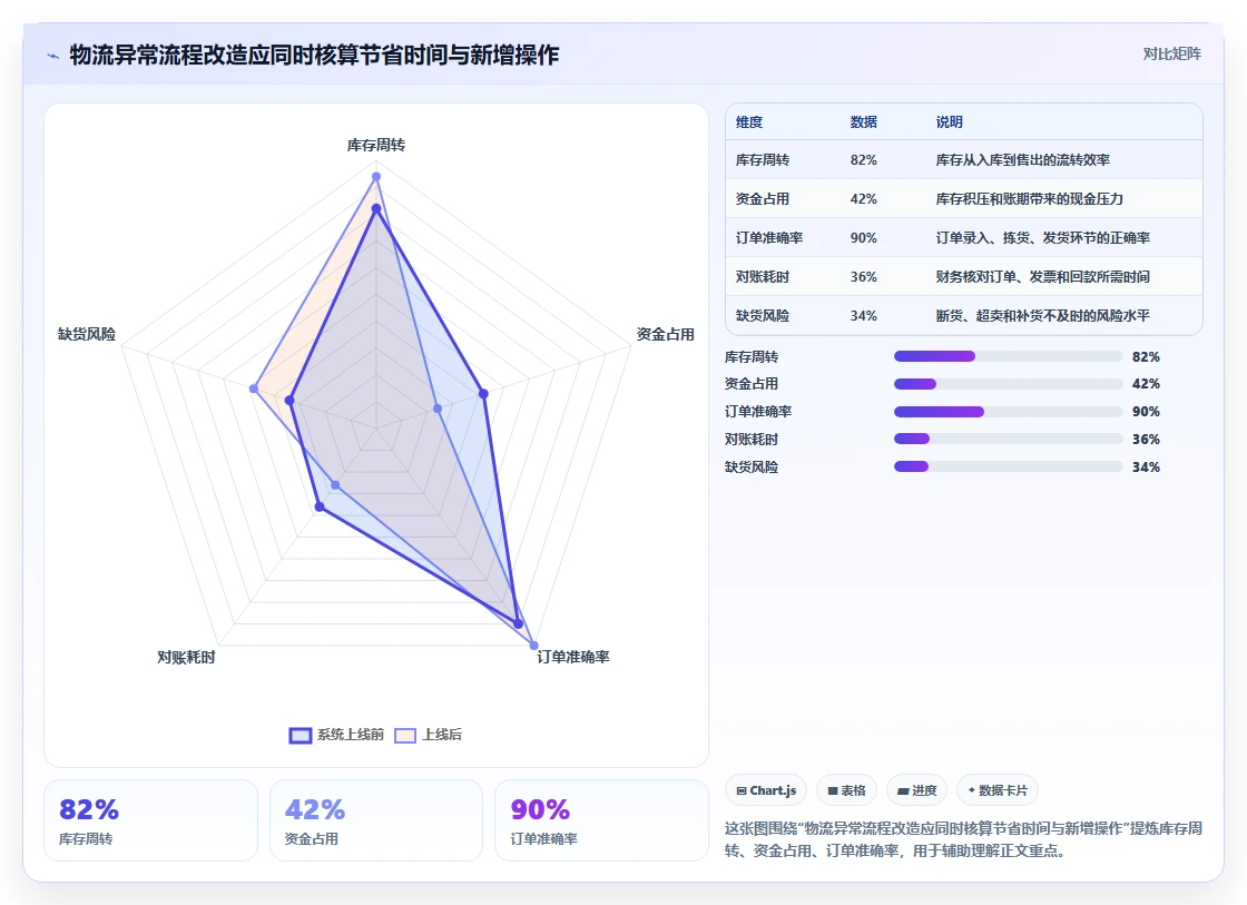 电商crm系统业务拆解：客服协同为什么影响效率提升