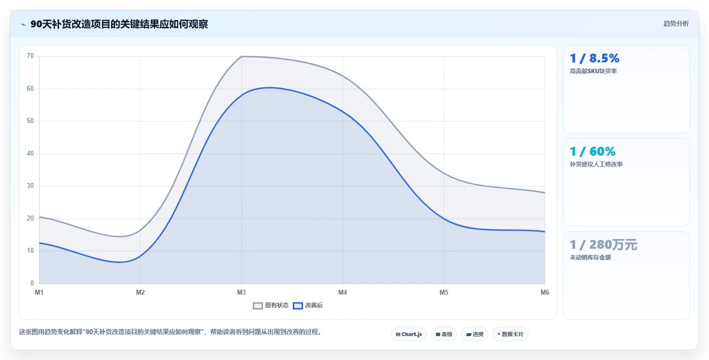 电商仓储管理：财务人员老板关心什么：设备应用能否解决补货凭感觉
